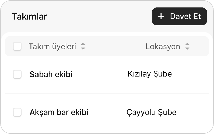 Şubeye göre ekip