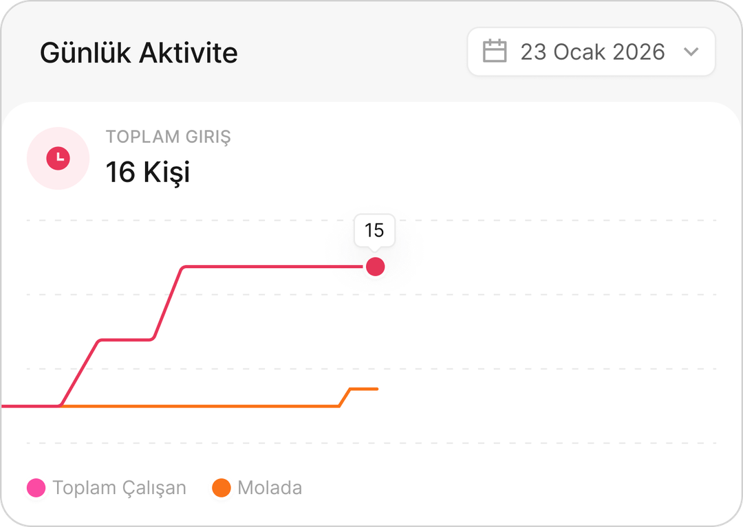 Haftalık durum raporu