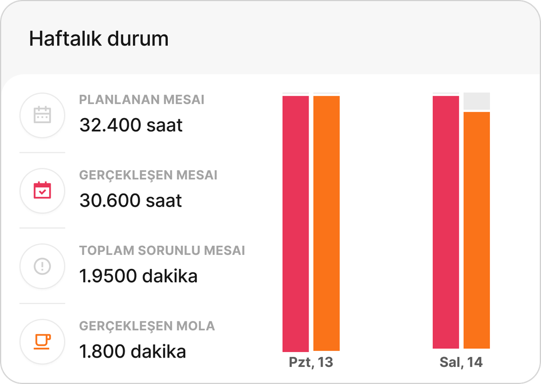 Şube bazlı performans