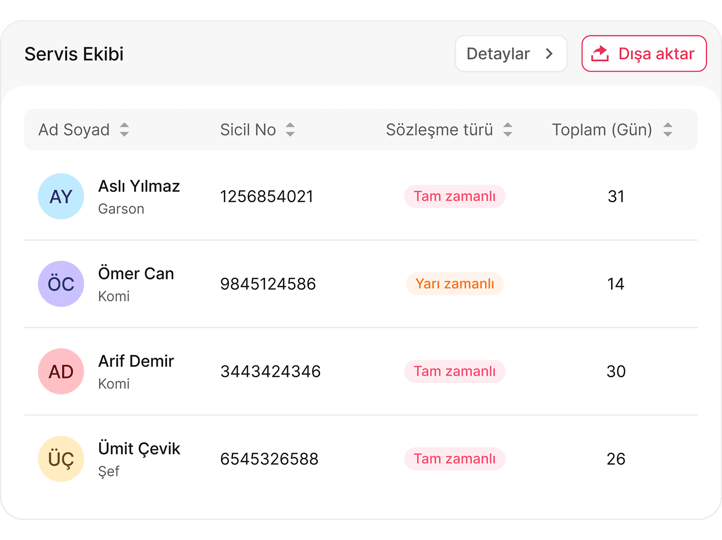 Puantaj tek tıkla hazır