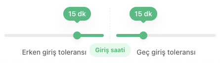 Hatalı giriş çıkış uyarıları